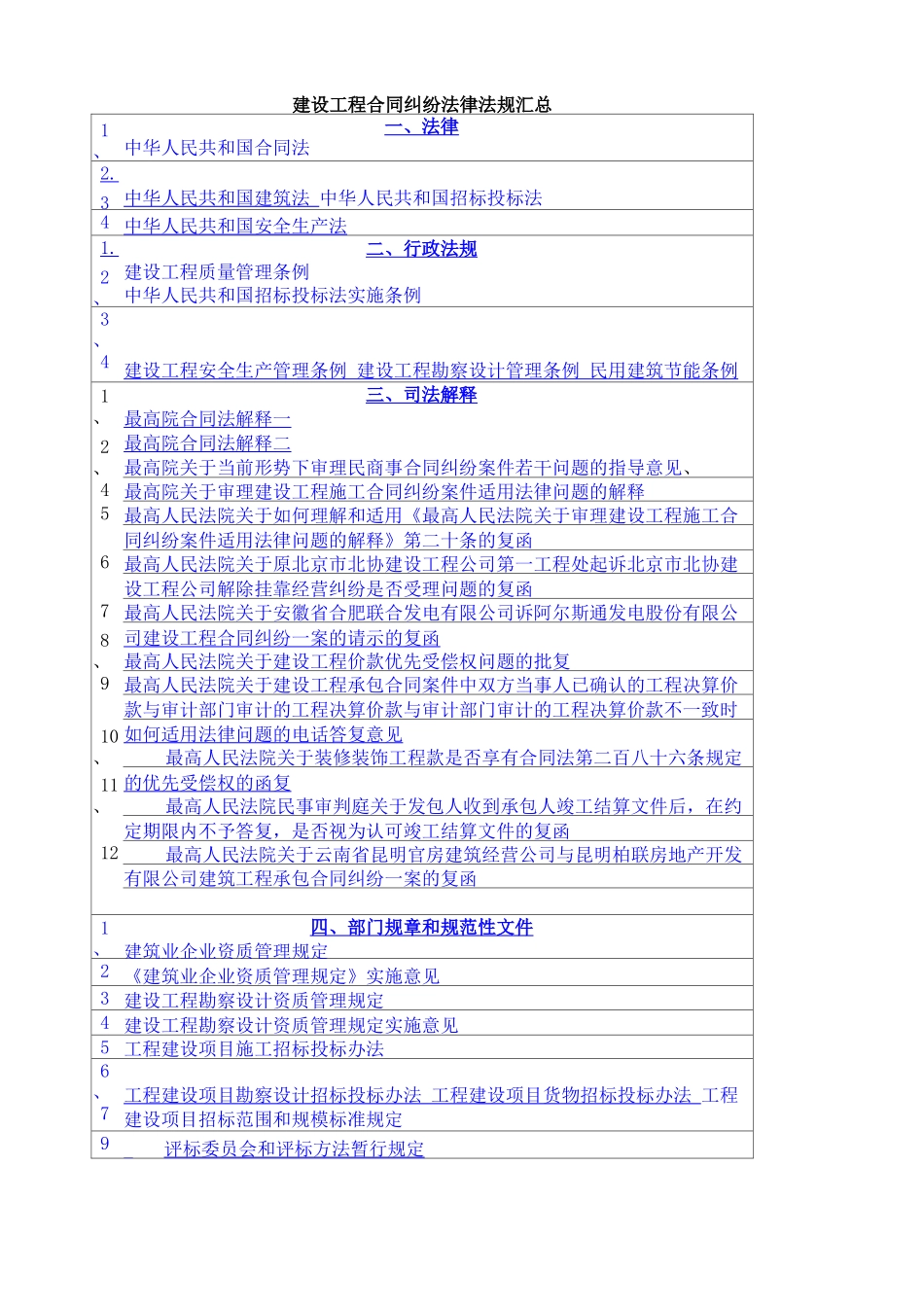 建设工程合同纠纷法律法规汇总_第1页