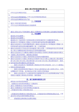建设工程合同纠纷法律法规汇总