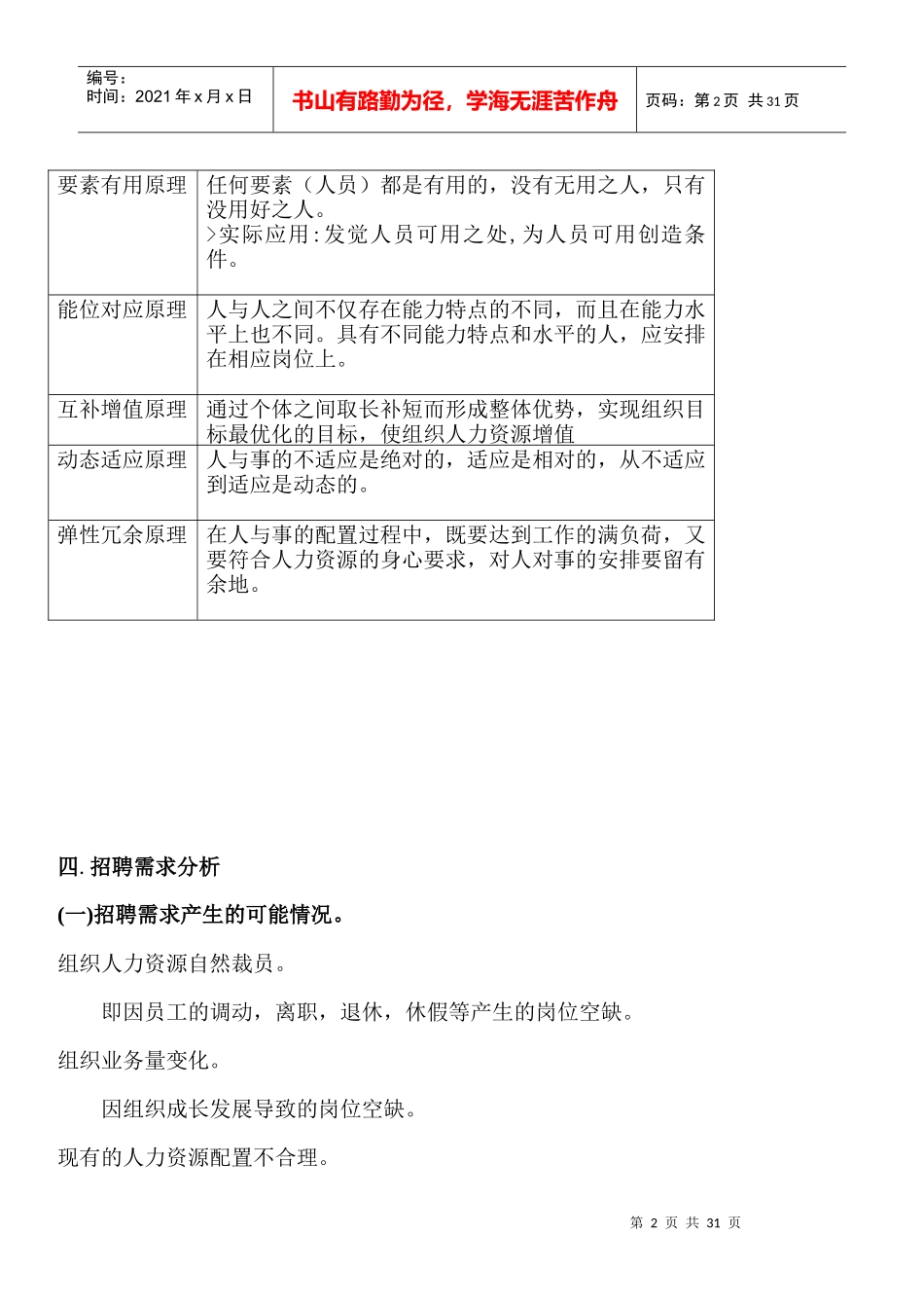 人力资源管理招聘和人员配置制度_第2页