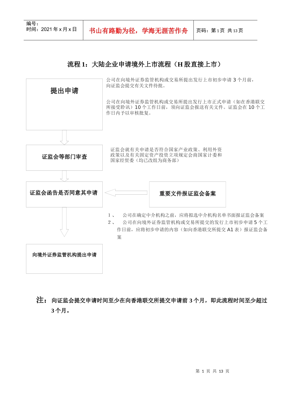 企业上市流程与审批_第1页