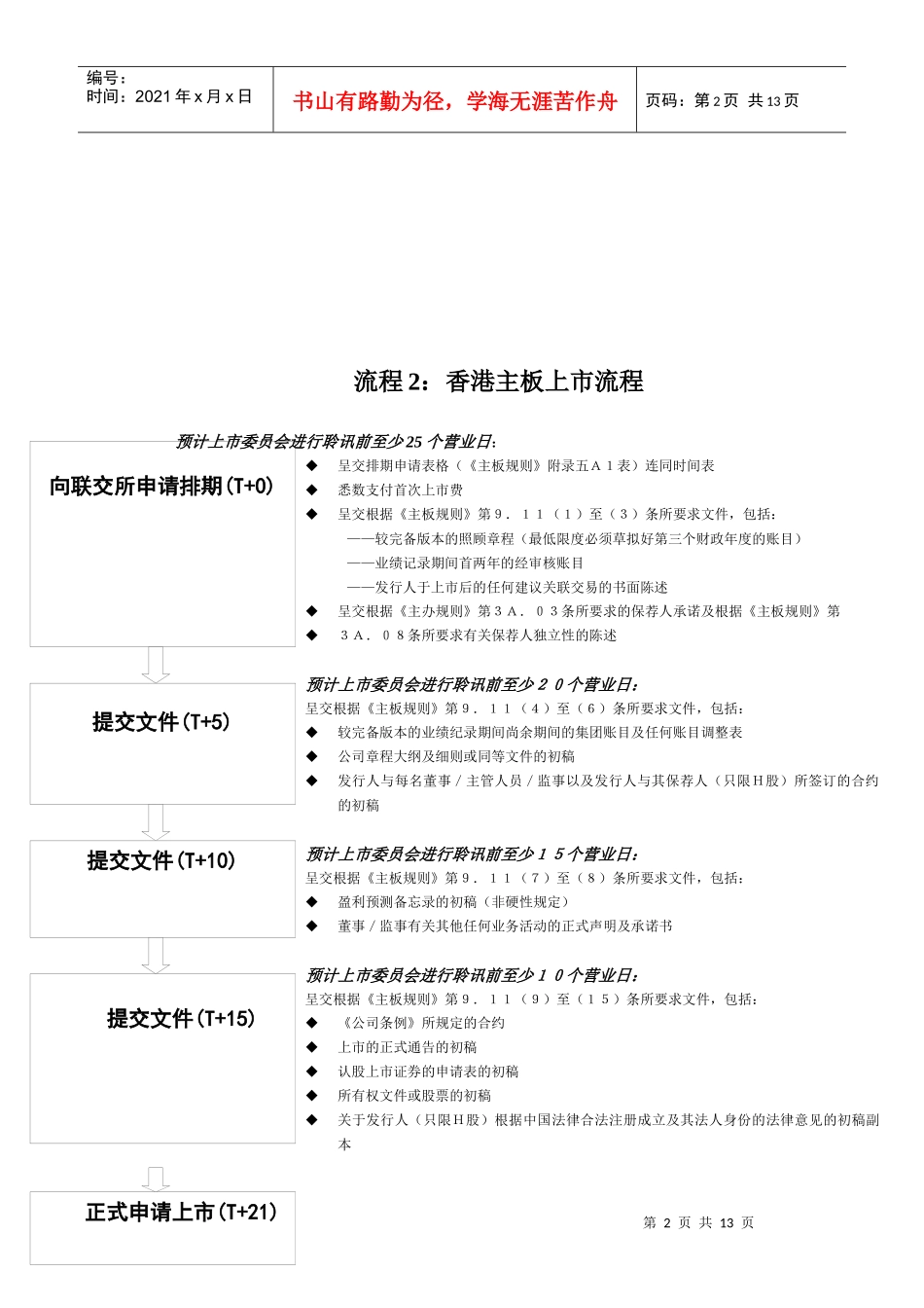 企业上市流程与审批_第2页