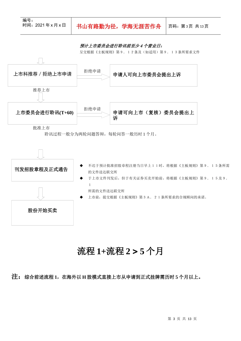企业上市流程与审批_第3页