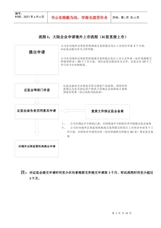 企业上市流程与审批
