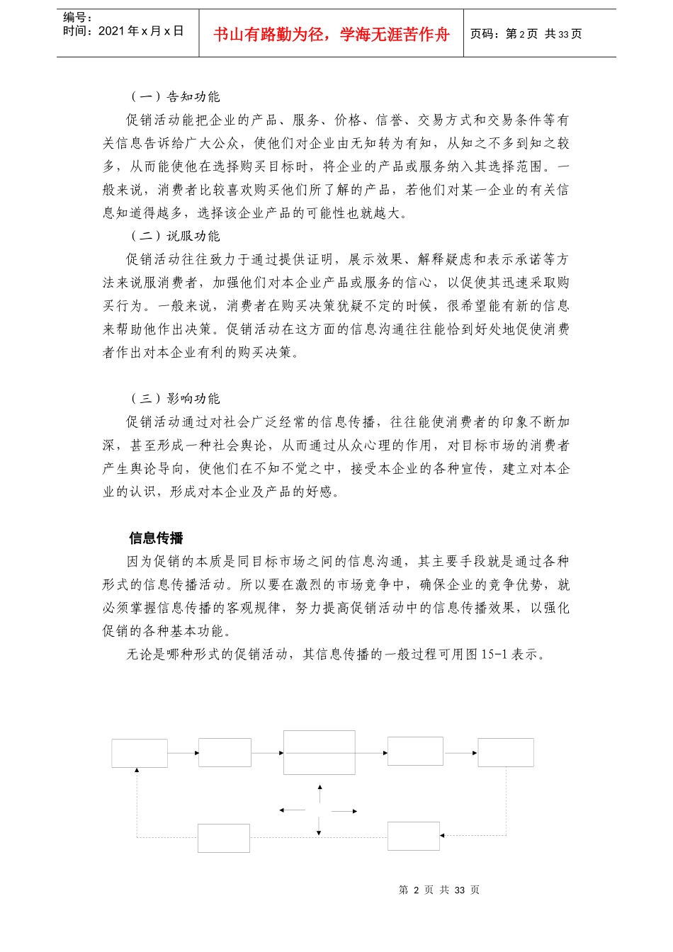 企业市场促销活动的策略_第2页