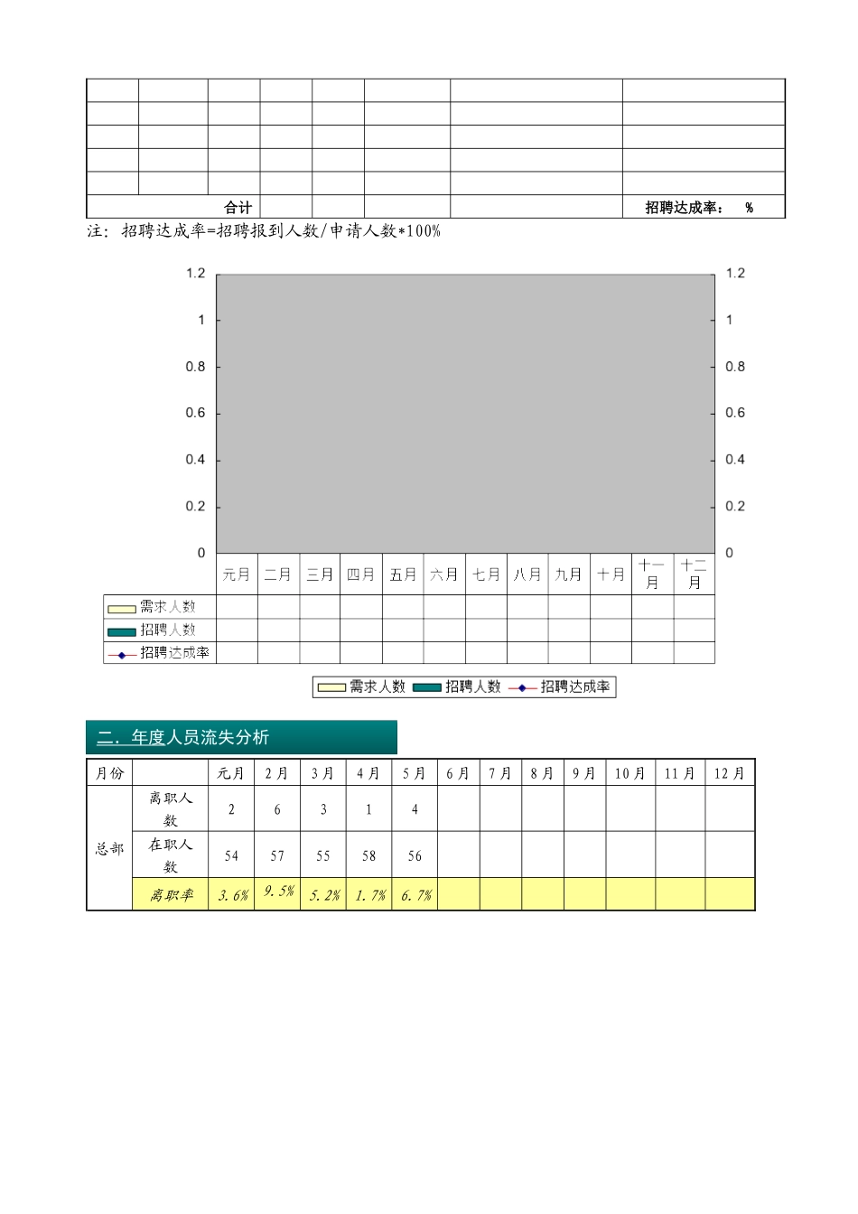人力资源部某年度工作总结报告_第2页
