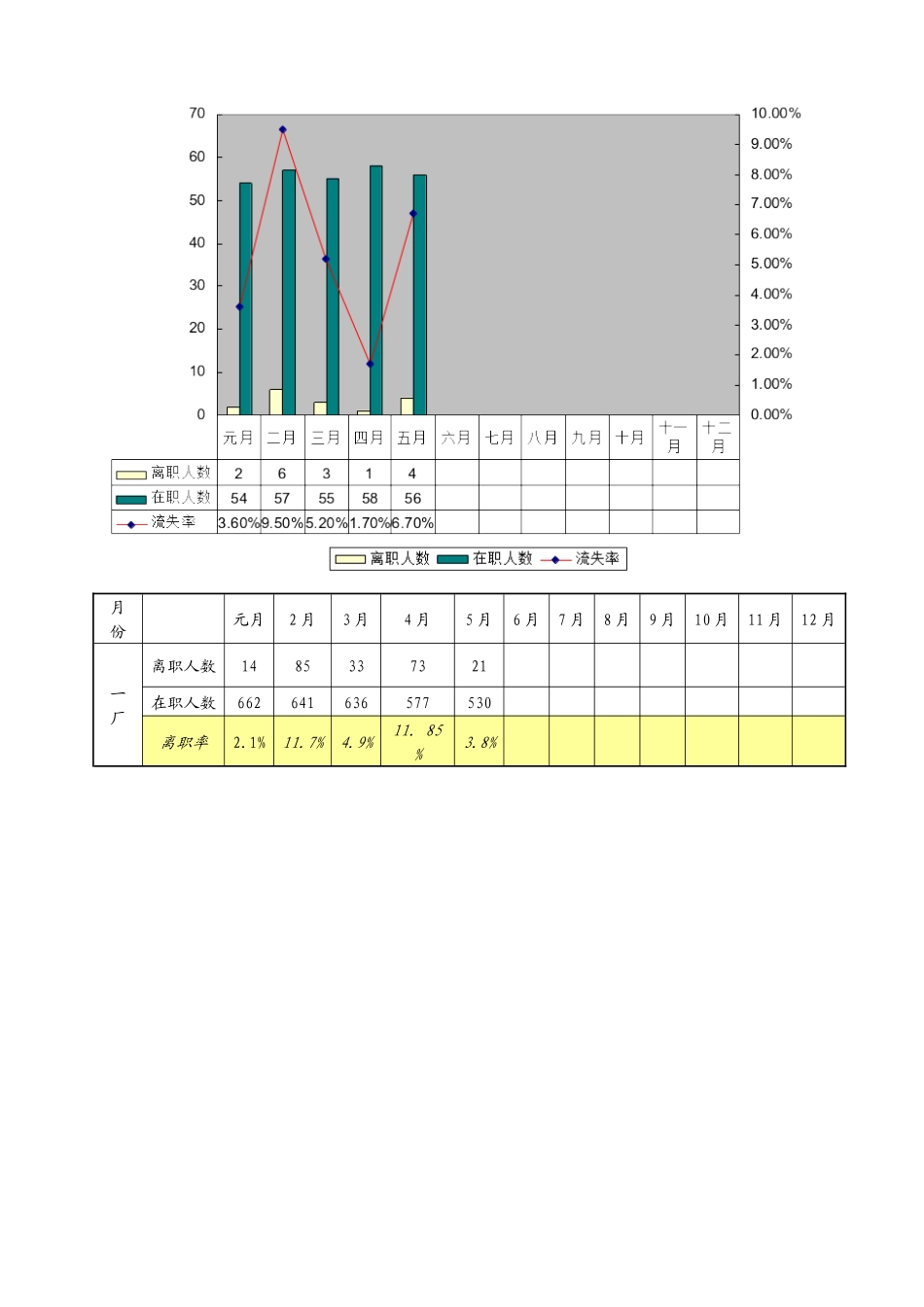 人力资源部某年度工作总结报告_第3页