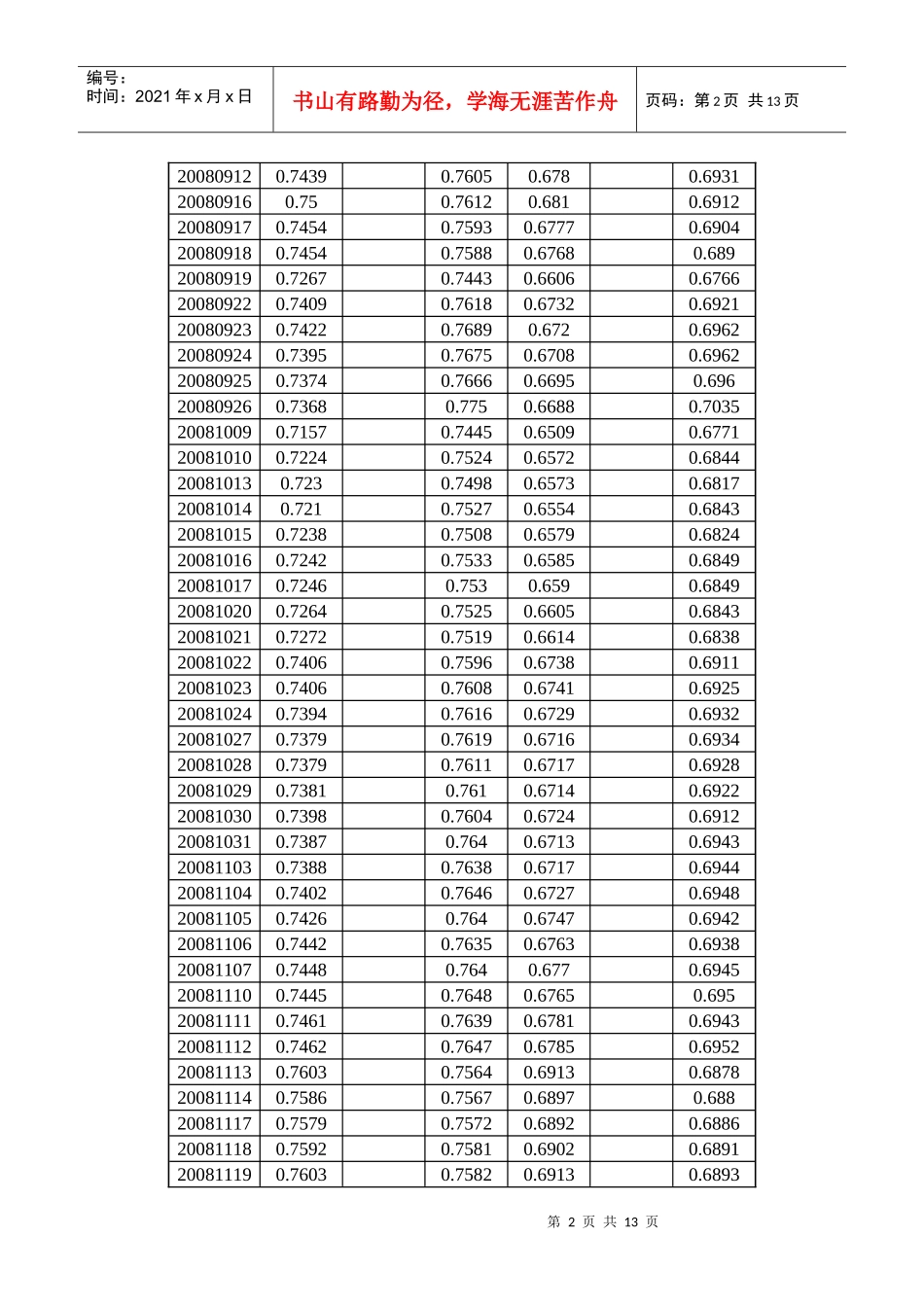 代客境外理财产品(QDII)客户净值信息披露_第2页