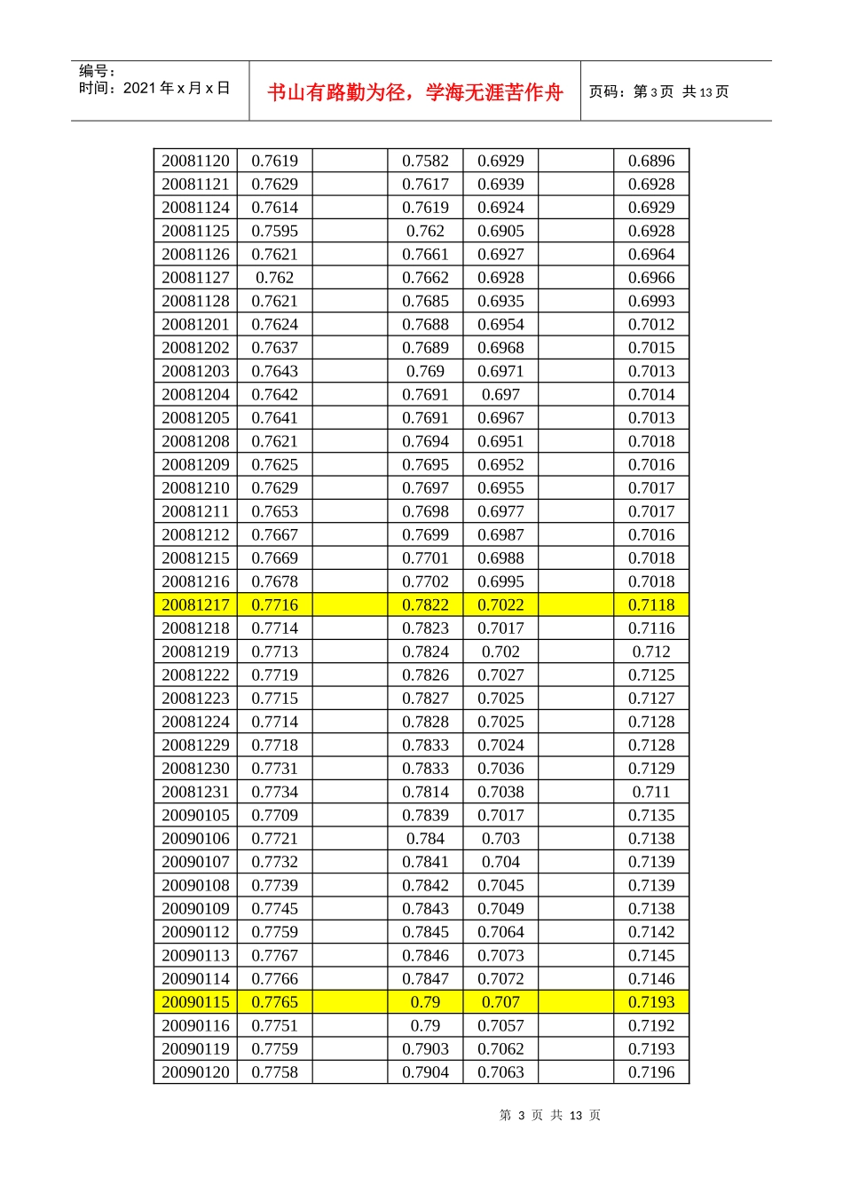 代客境外理财产品(QDII)客户净值信息披露_第3页