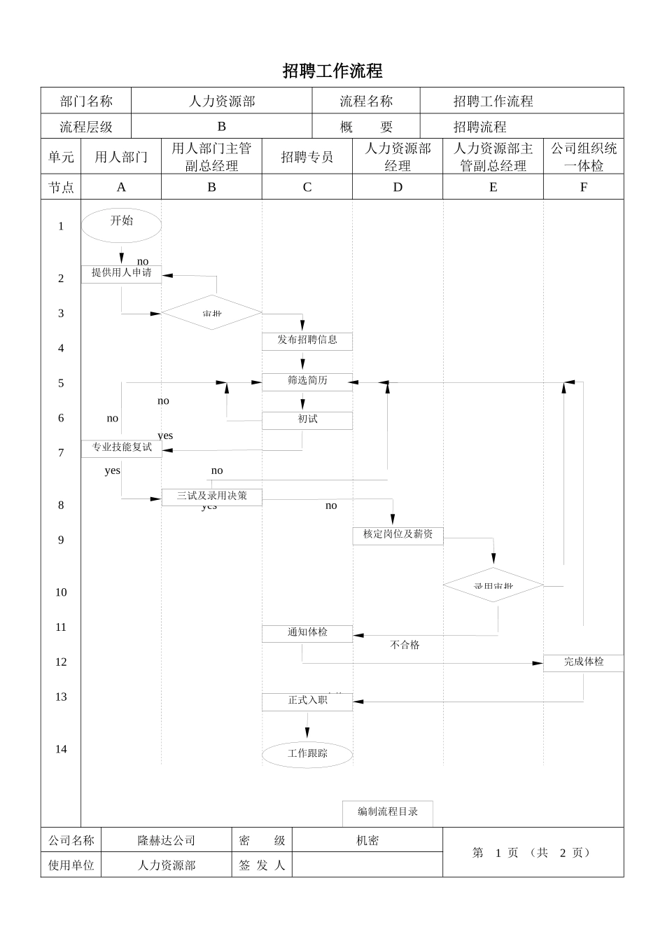人力资源部工作流程相关表格_第1页