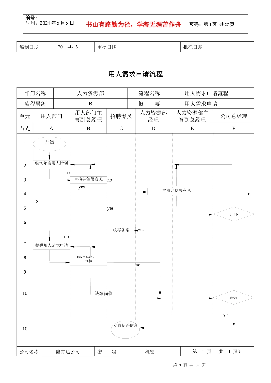 人力资源部工作流程相关表格_第2页