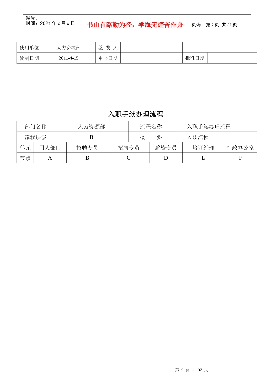 人力资源部工作流程相关表格_第3页