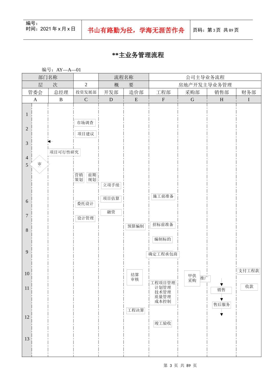 企业业务运作流程汇总_第3页