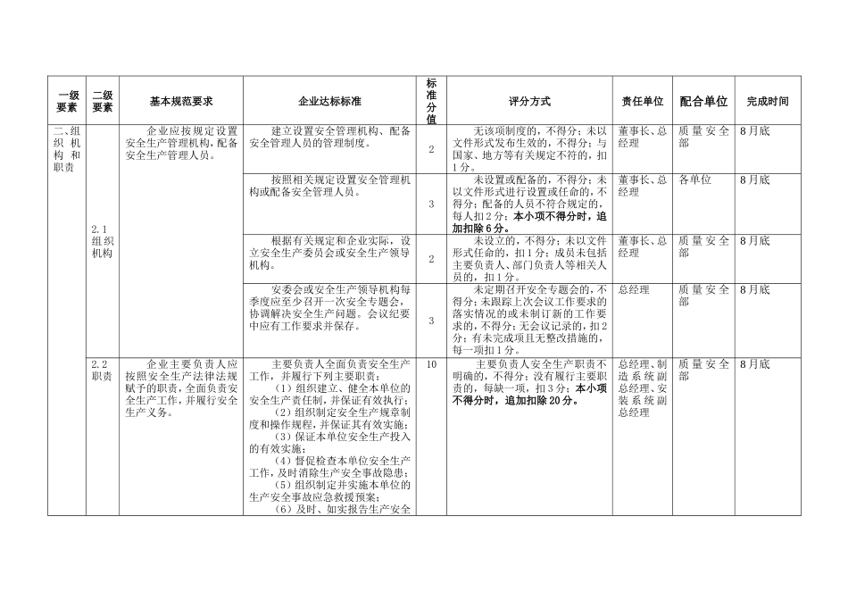 电力设备制造分公司安全生产标准化达标任务分解表_第2页
