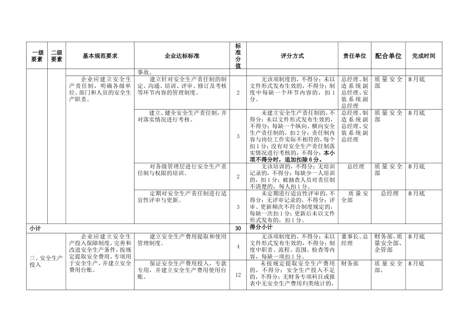 电力设备制造分公司安全生产标准化达标任务分解表_第3页