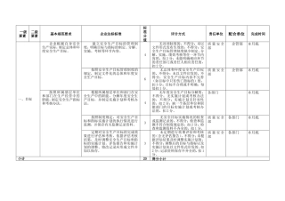 电力设备制造分公司安全生产标准化达标任务分解表