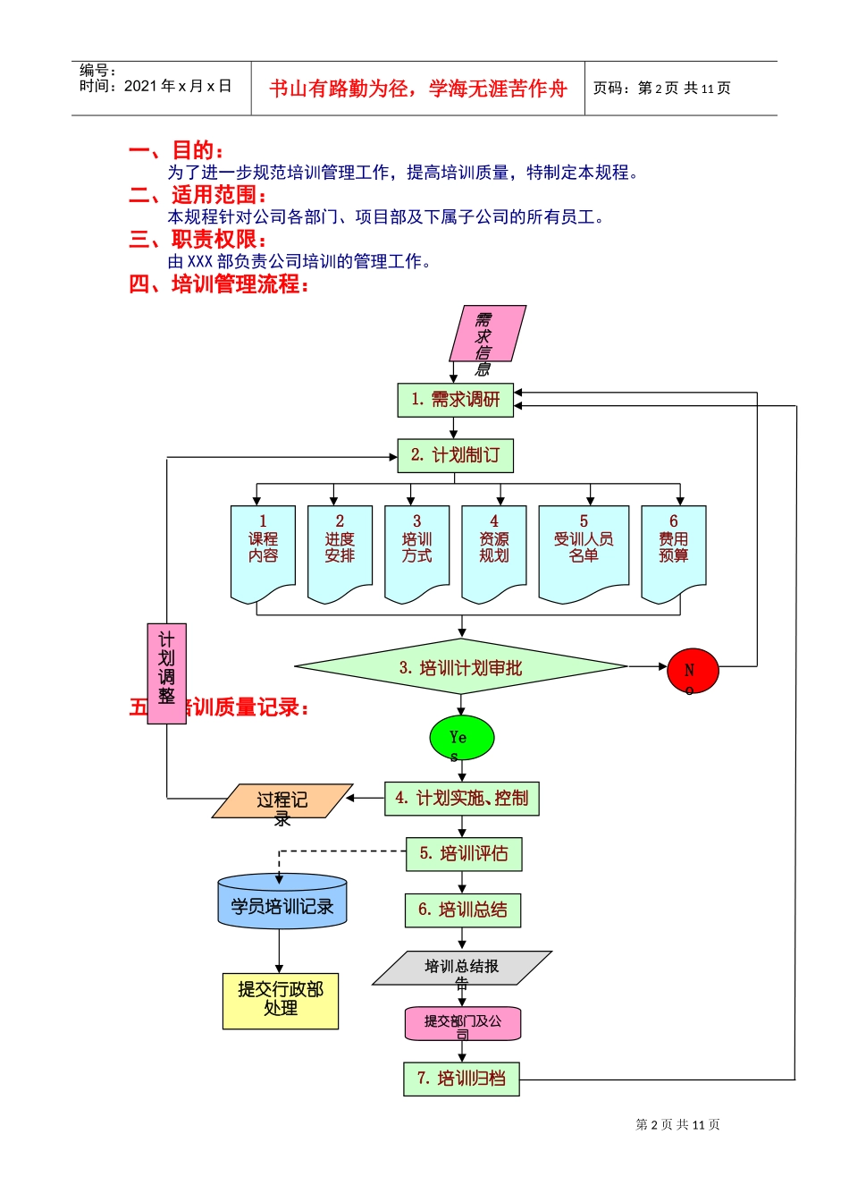 企业培训管理方案建设_第2页