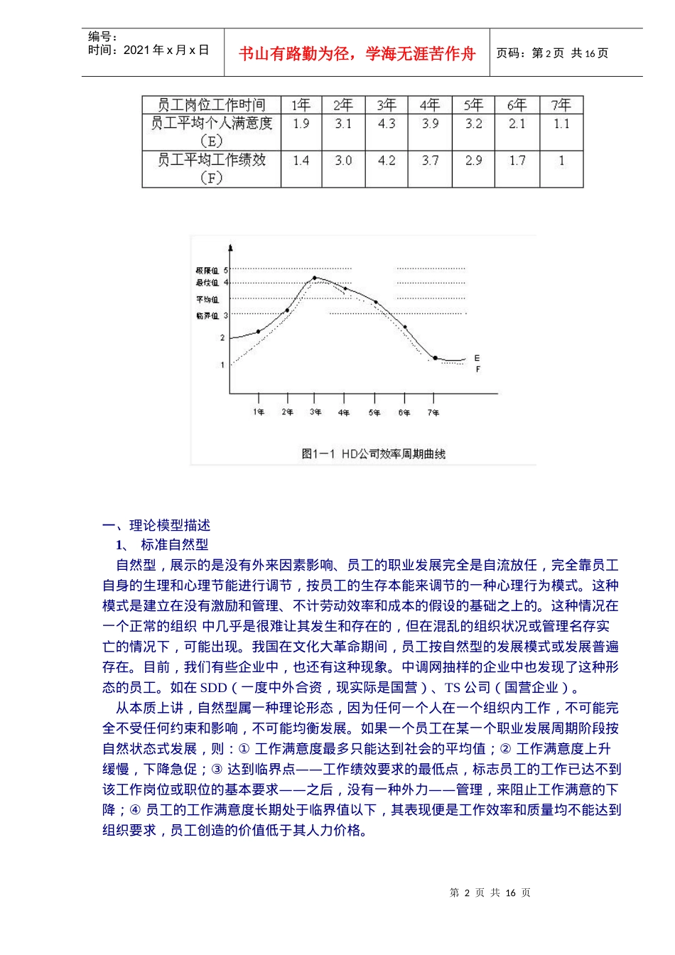 企业员工职业发展心理及行为周期模型(doc 16)_第2页
