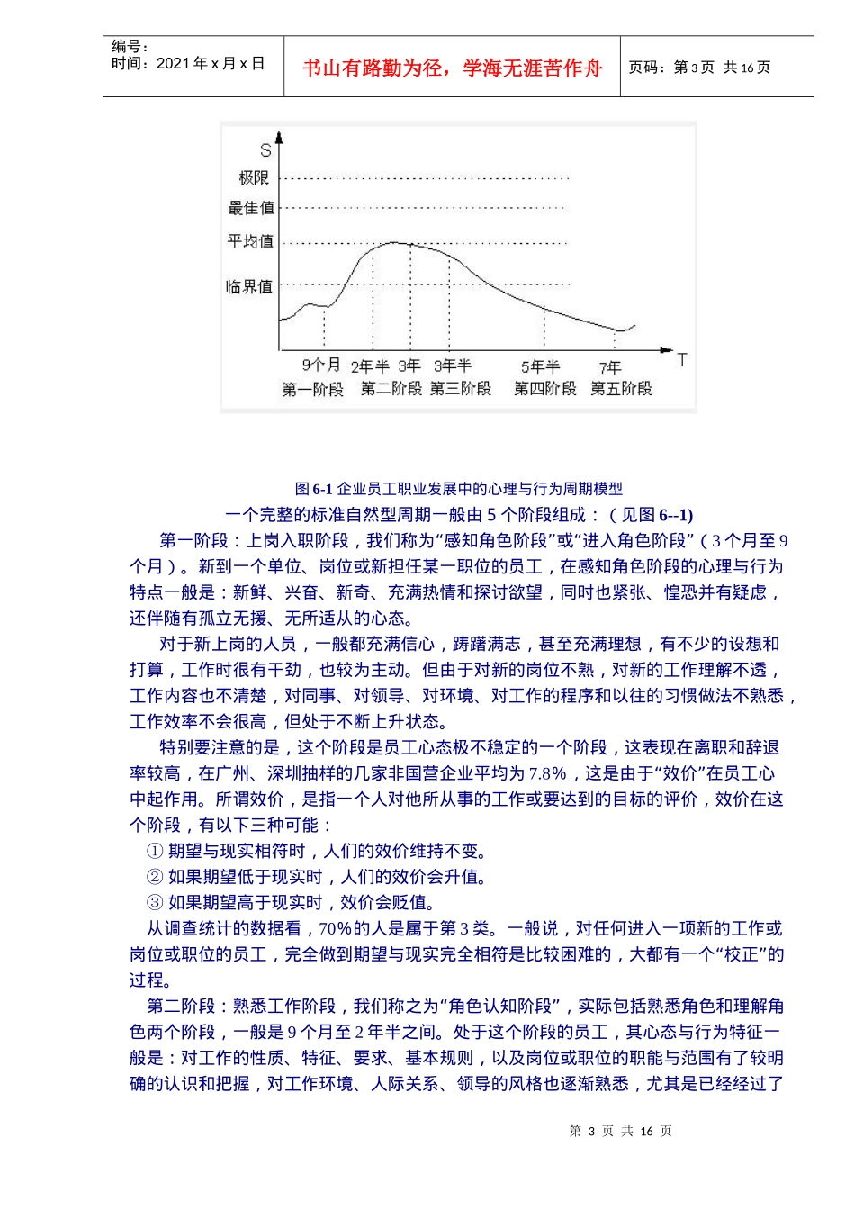 企业员工职业发展心理及行为周期模型(doc 16)_第3页