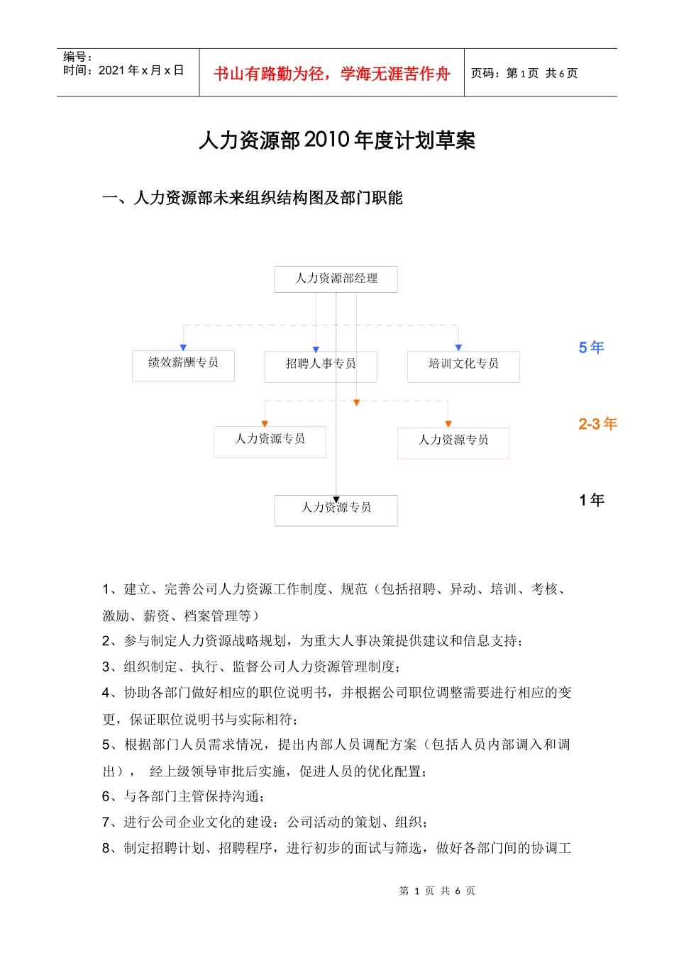 人力资源部年度工作规划_第1页
