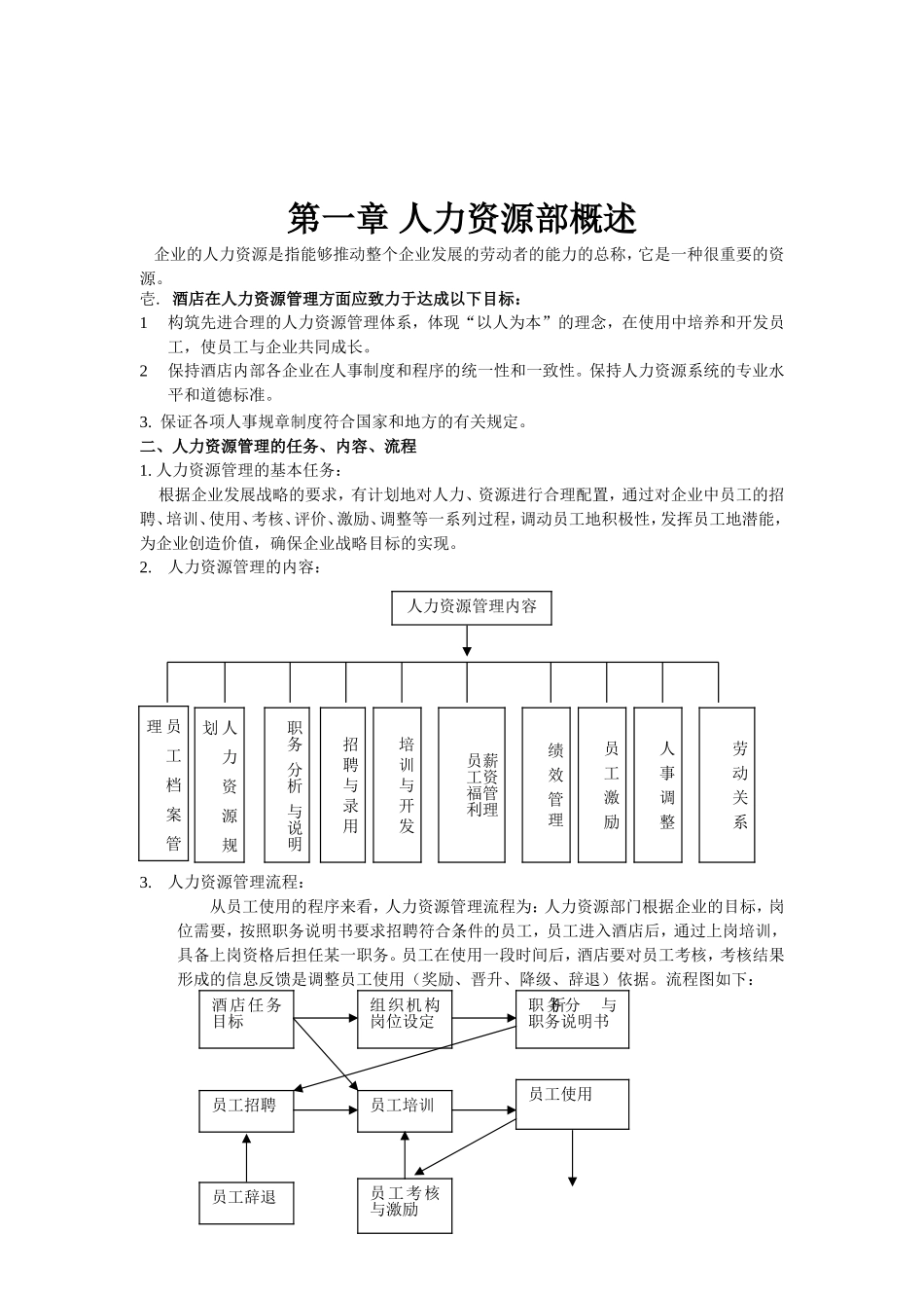 人力资源运作手册_第2页