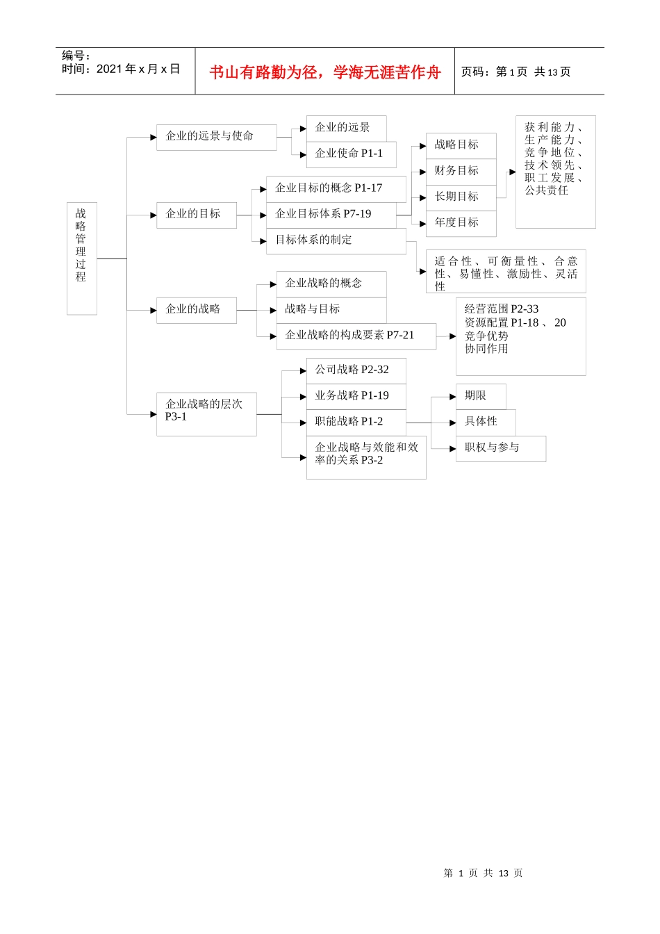 企业战略管理大纲_第1页