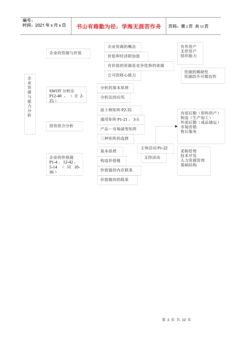 企业战略管理大纲_第2页