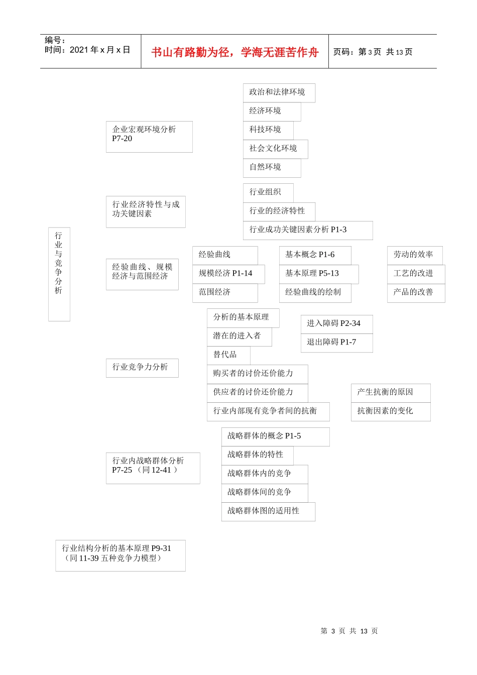 企业战略管理大纲_第3页