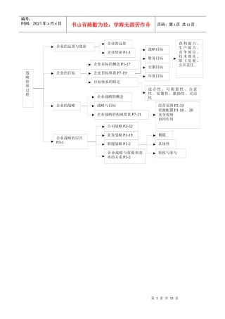 企业战略管理大纲