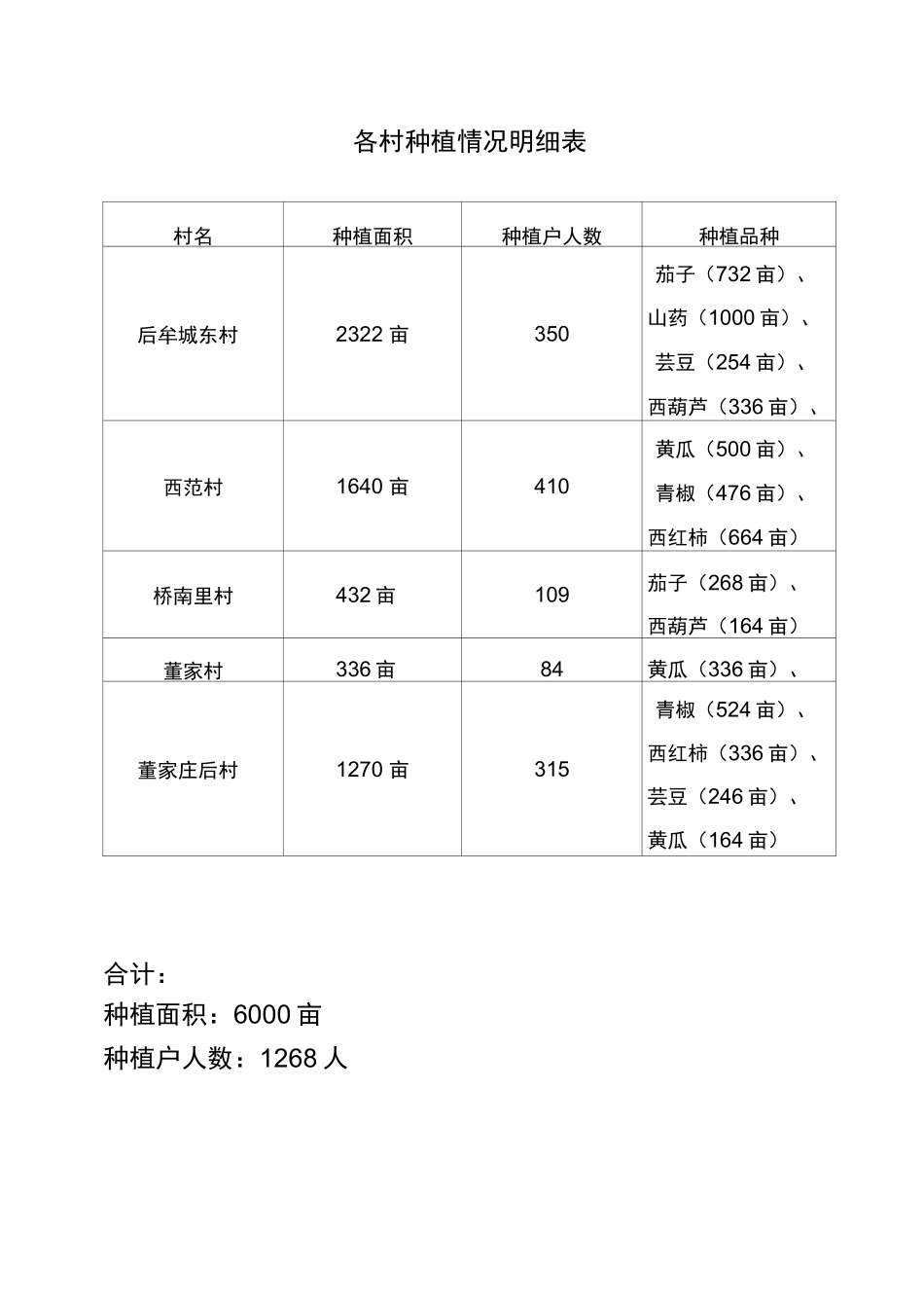 绿色食品蔬菜种植协作合同_第2页