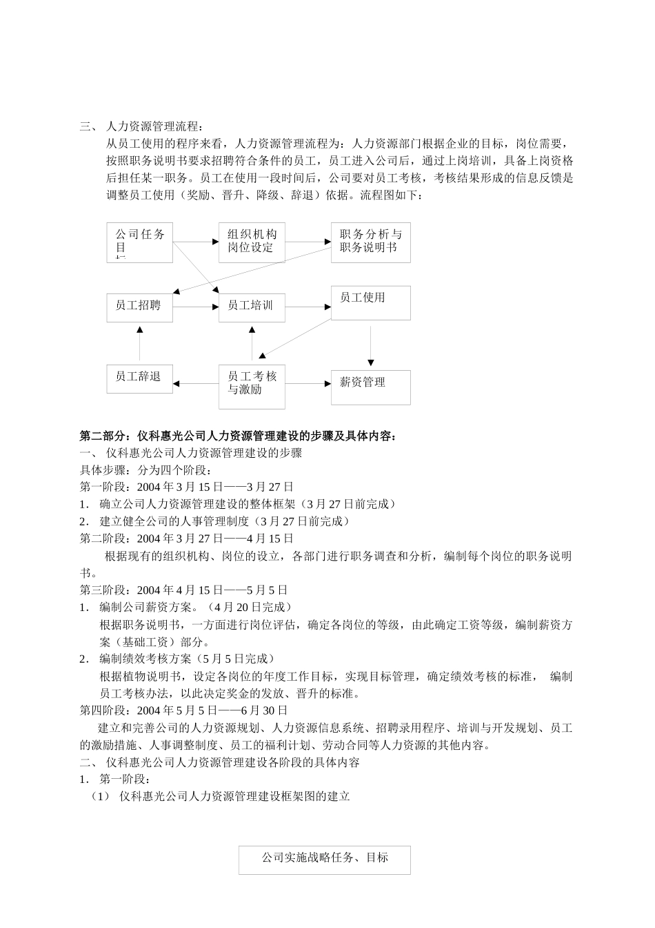 仪科公司人力资源管理体系_第2页