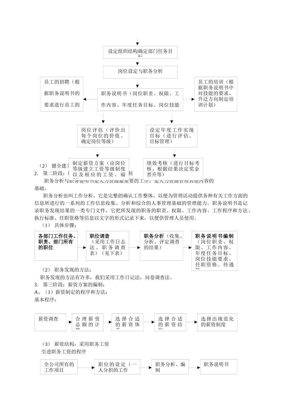 仪科公司人力资源管理体系_第3页