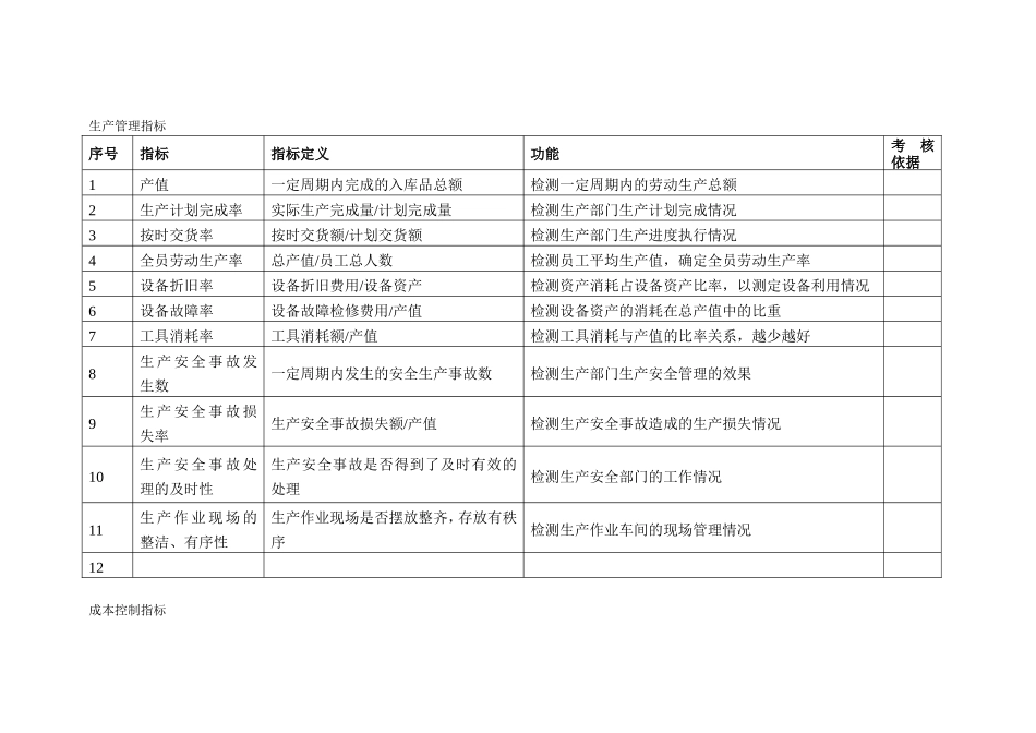 KPI指标库关键绩效指标（KPI）辞典_第2页