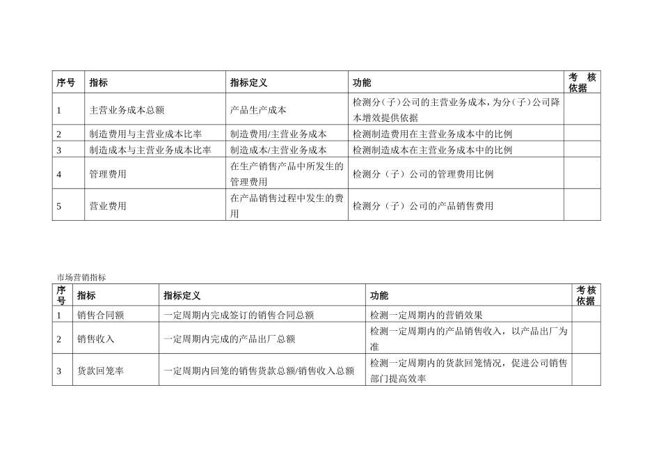 KPI指标库关键绩效指标（KPI）辞典_第3页