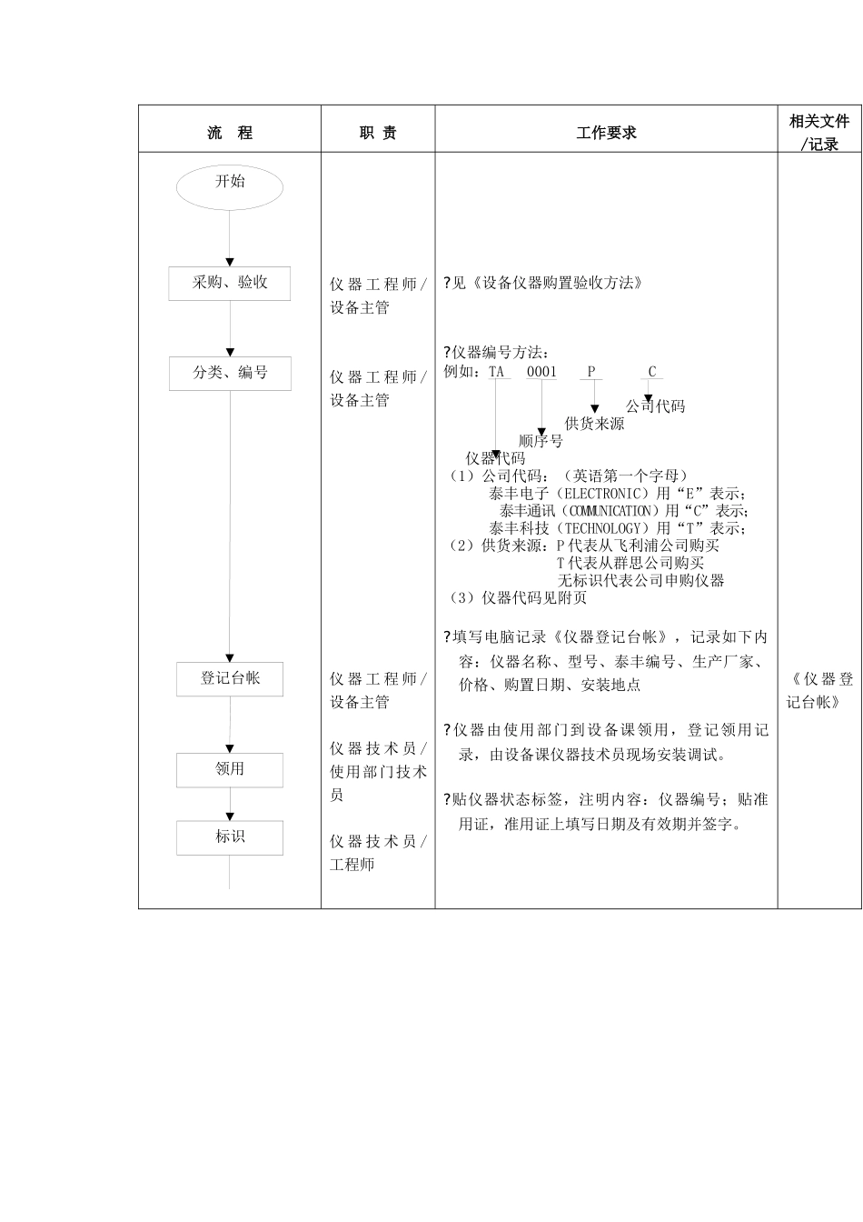 仪器管理流程分析_第2页