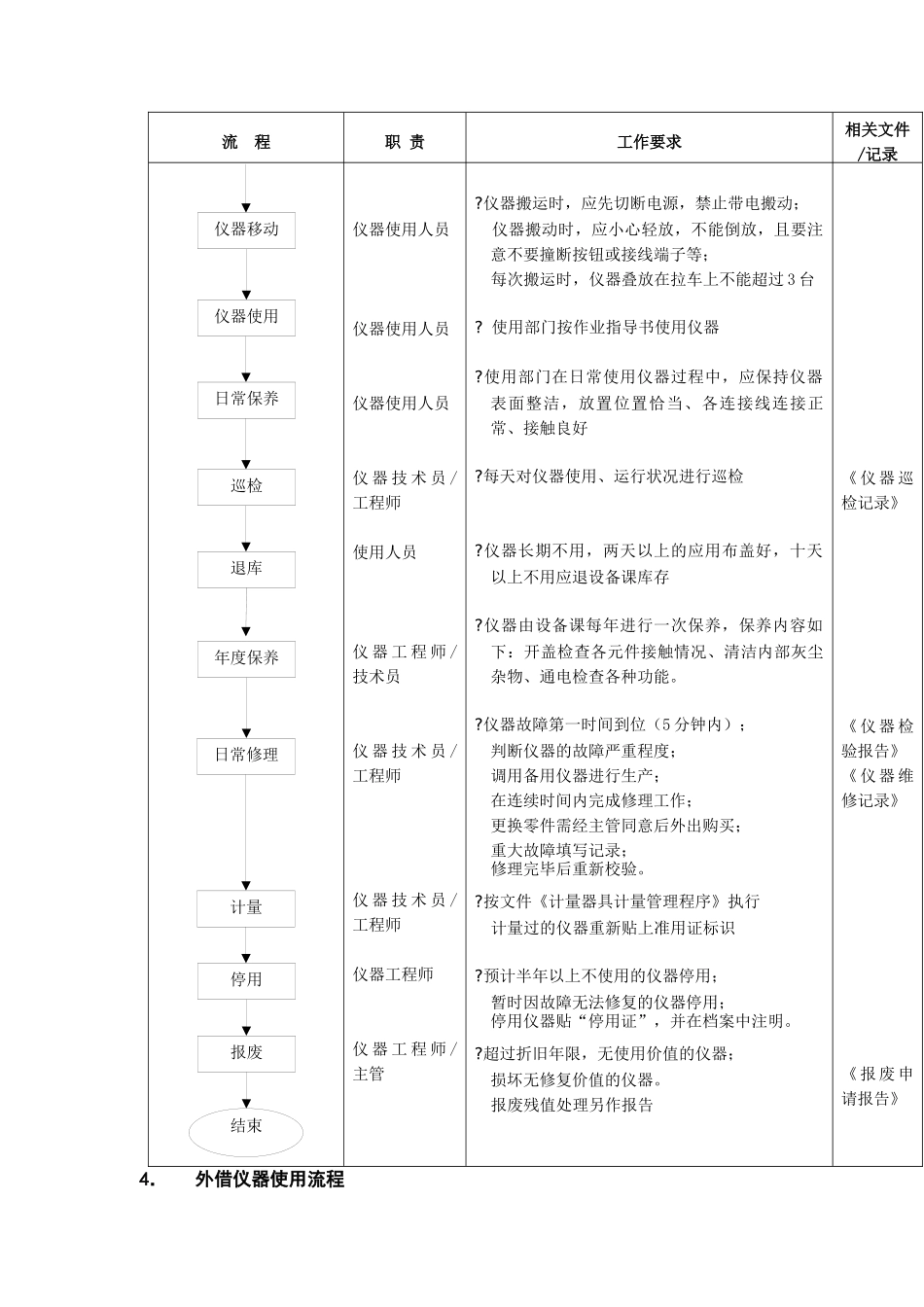 仪器管理流程分析_第3页