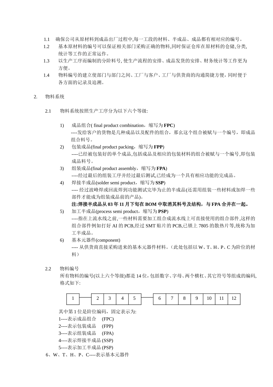 LED灯具物料系统编码规则_第3页