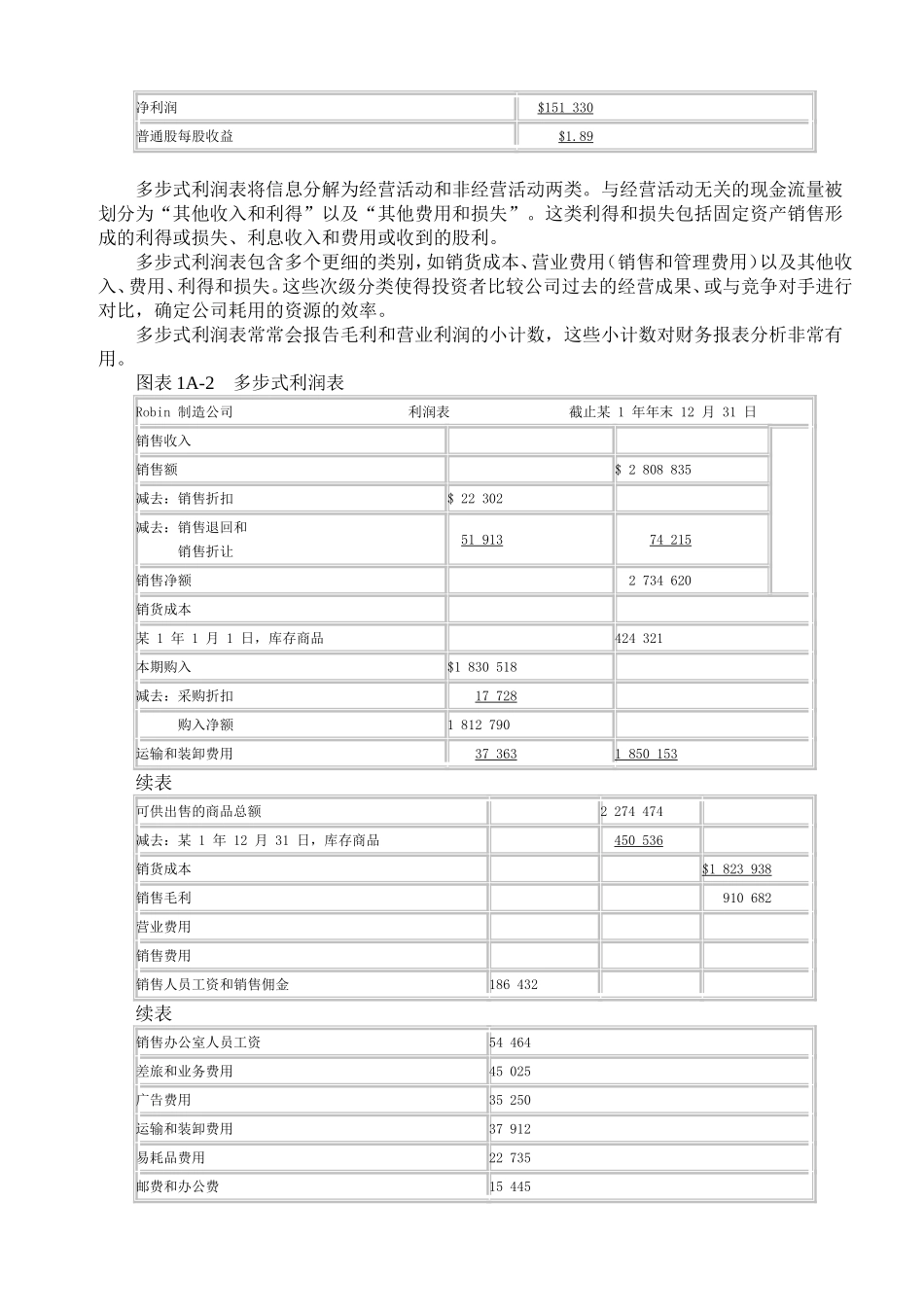 对外财务报告决策_第2页