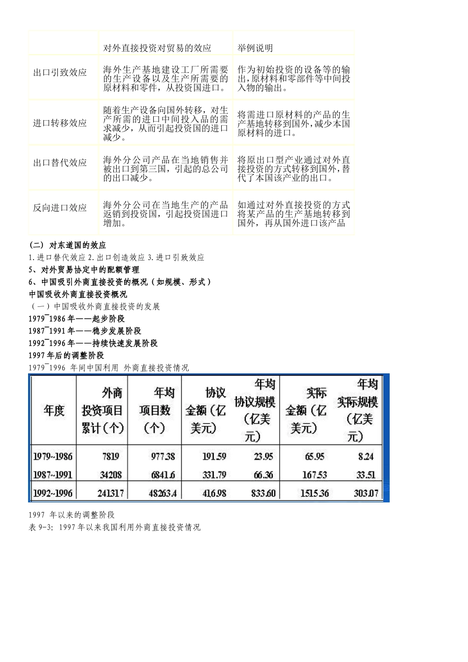 对外贸易的概念和政策知识点梳理汇总_第3页