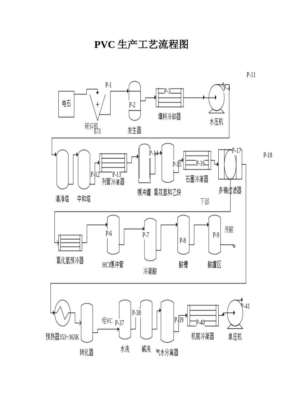 PVC烧碱工艺流程图梳理汇总_第1页