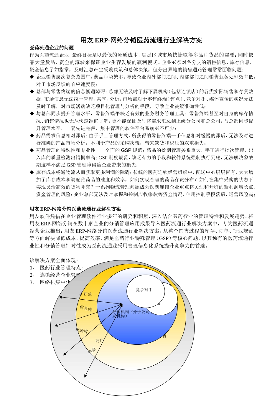 用友ERP-网络分销医药流通行业解决方案_第1页