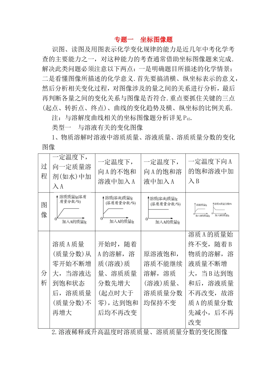 坐标图像题知识点梳理汇总_第1页