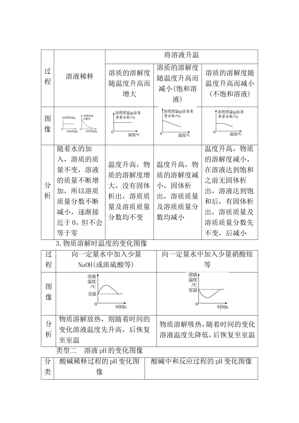 坐标图像题知识点梳理汇总_第2页