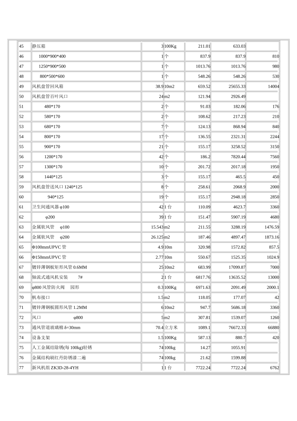 SKYCLUB空调工程_第3页