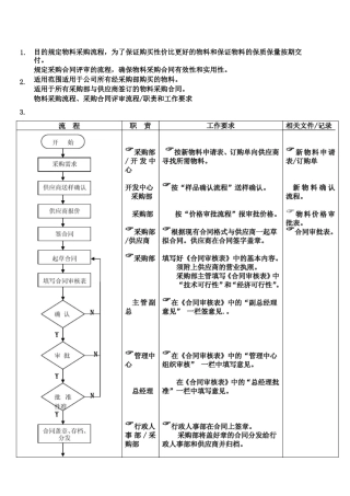 公司物料采购流程采购合同评审流程