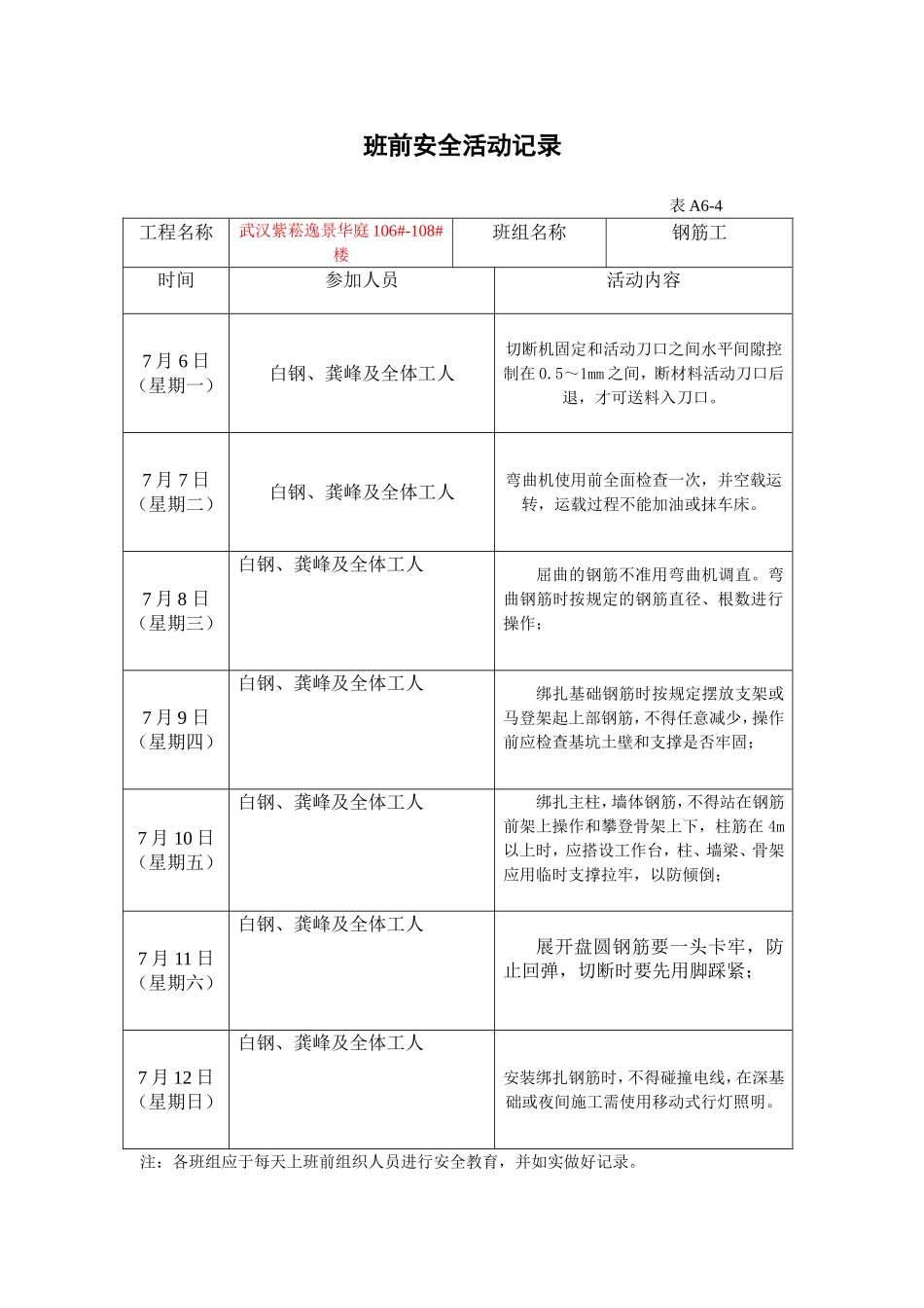 房地产班前安全活动记录_第1页