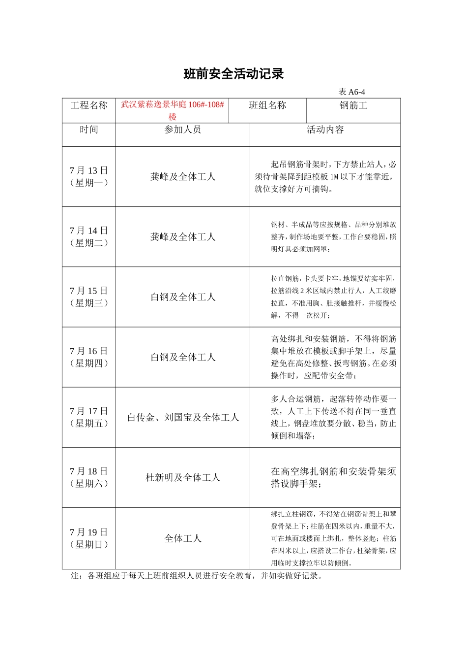 房地产班前安全活动记录_第2页