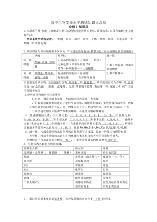 高中生物学业水平测试知识点总结