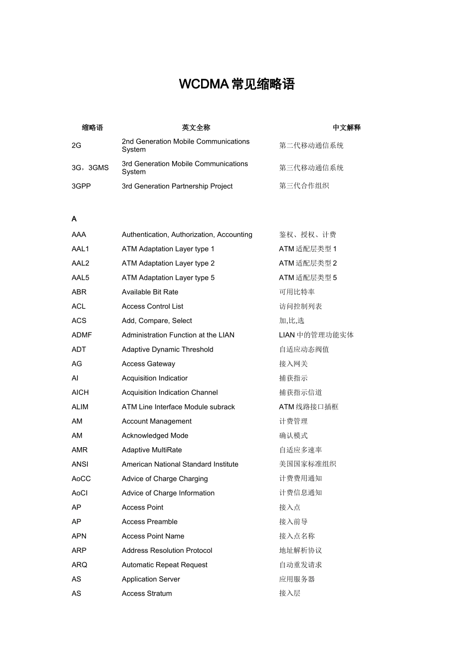 WCDMA常见英语缩略语_第1页