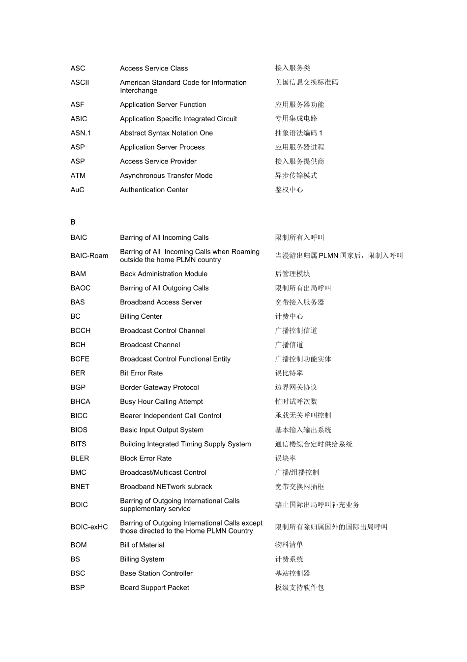WCDMA常见英语缩略语_第2页