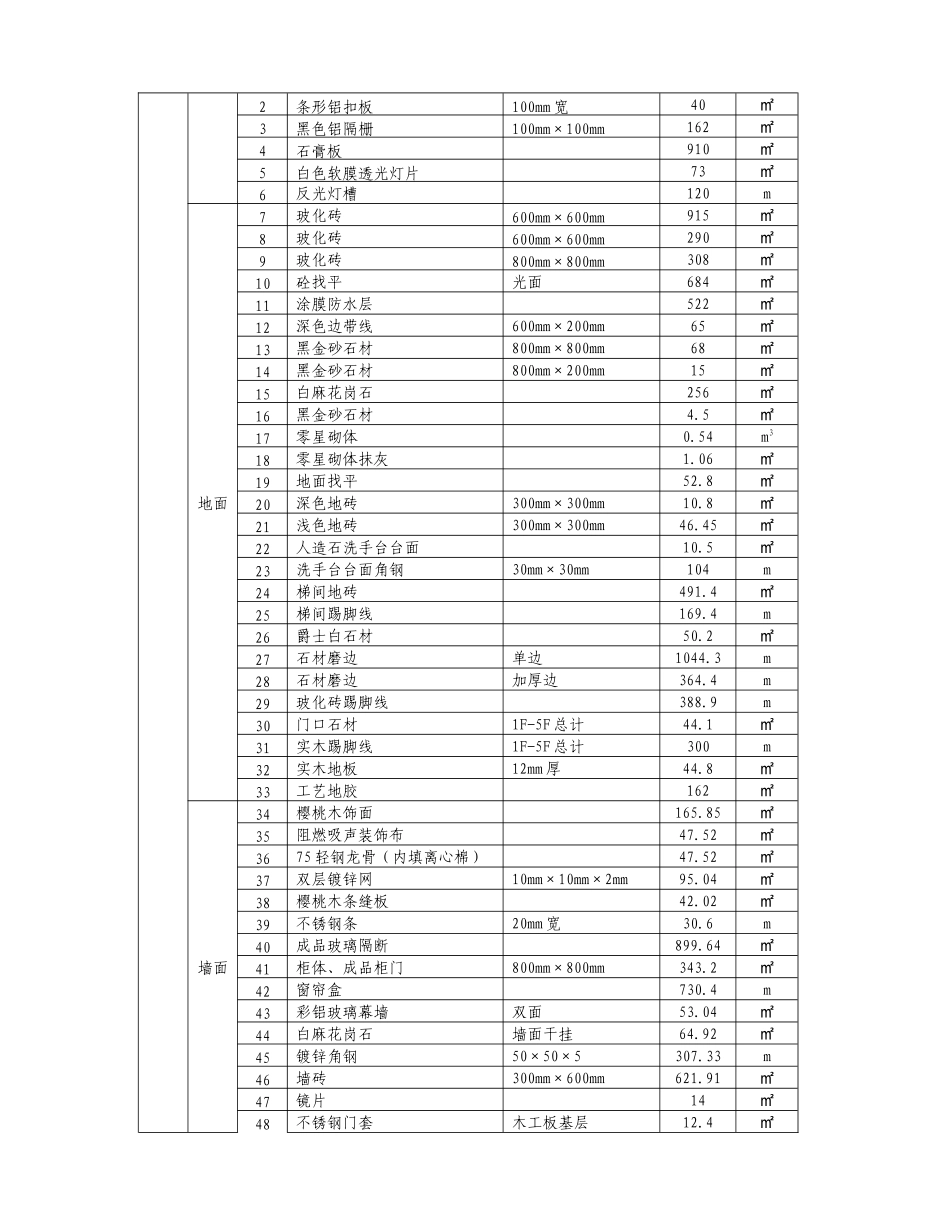 工业（集团）有限责任公司整体搬迁技术改造项目技术中心精装修以及消防池、泵房工程施工组织设计_第3页